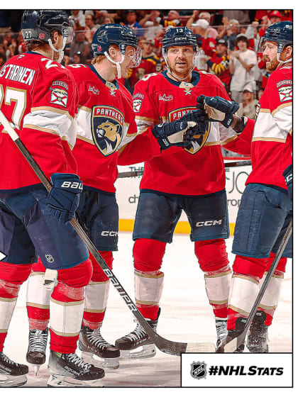 Morning Skate: Panthers win with Winter Classic looming