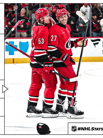 Morning Skate: Hurricanes score 9 on Panthers