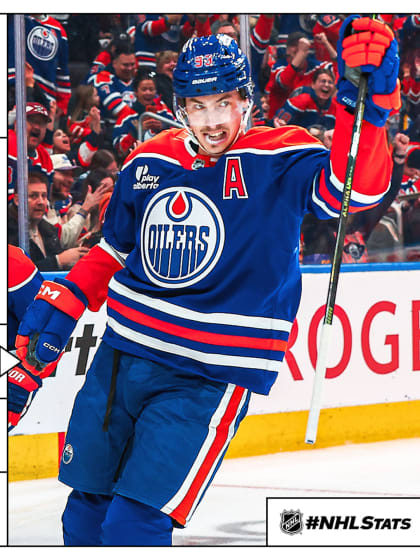 Morning Skate: Nugent-Hopkins has memorable 1,000th game