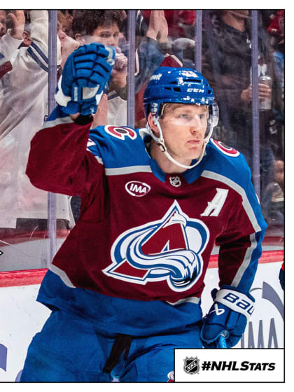 Morning Skate: MacKinnon gets 1,100th NHL point