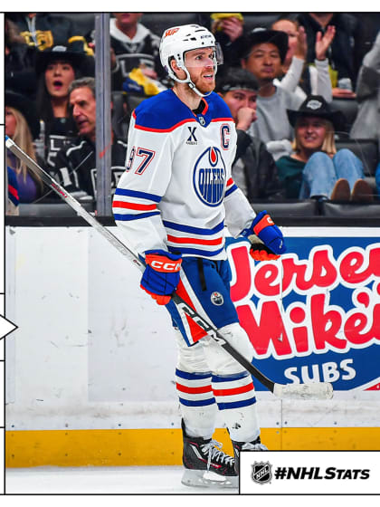 Morning Skate: McDavid reaches 100 points again