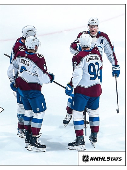 Morning Skate: Avalanche become 1st team to 40 wins