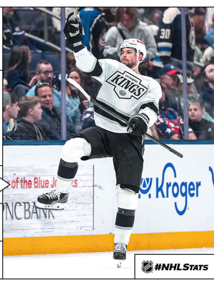 Morning Skate: Kempe, new pickups lift Kings in OT