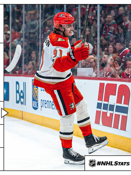 Morning Skate: Young stars shine again for Ducks