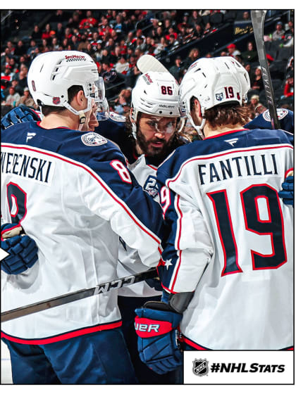 Morning Skate: Columbus continues climb in Metro