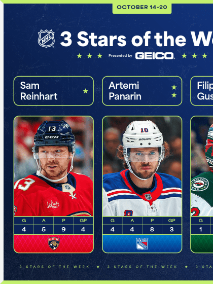 Reinhart Panarin Gustavsson named NHL 3 Stars of Week October 21