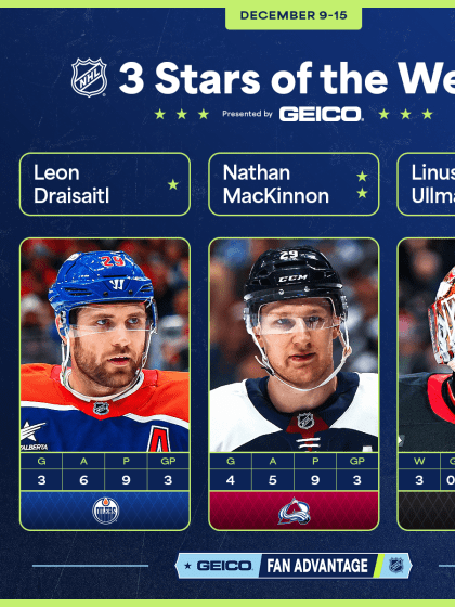 Draisaitl MacKinnon Ullmark named NHL 3 Stars of Week December 16