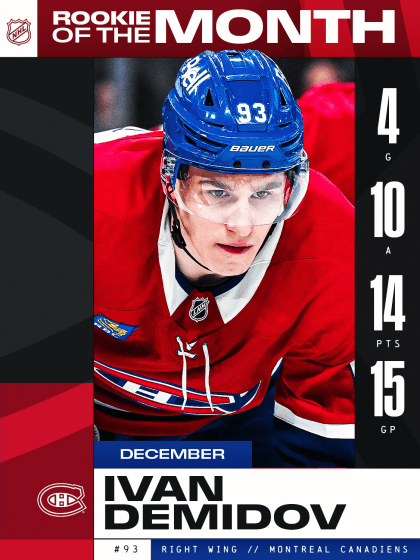 Ivan Demidov named NHL rookie of the month for December 2025