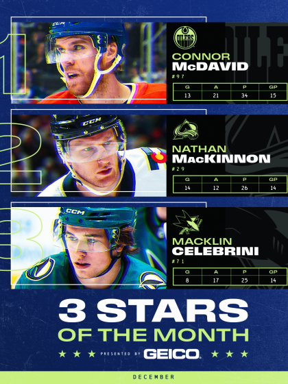 McDavid MacKinnon Celebrini named 3 Stars of Month for December 2025