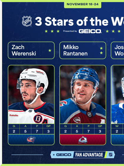 Werenski Rantanen Woll named NHL 3 Stars of Week November 25