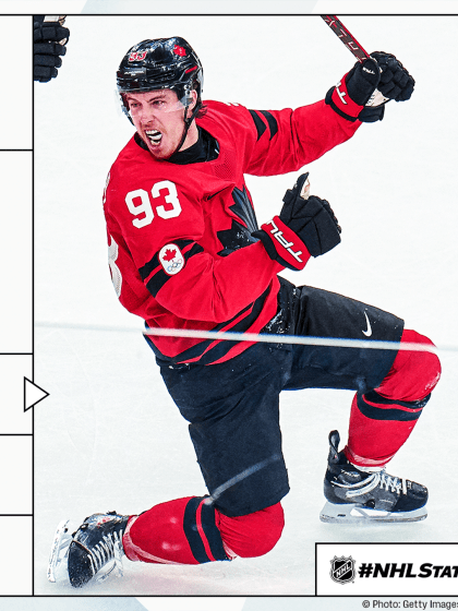 Morning Skate: OT thrillers at Olympic quarterfinals