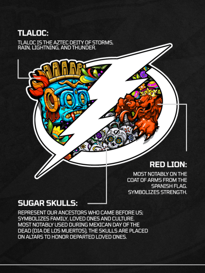 LF0011 - Noche Latina Jersey Design Breakdown Graphics _ 2 (1)