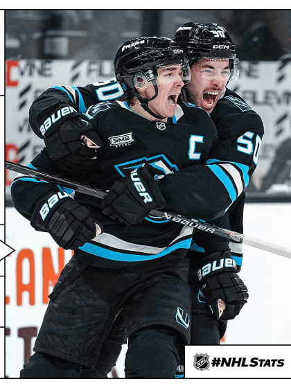 Morning Skate: Keller comes through in Mammoth comeback