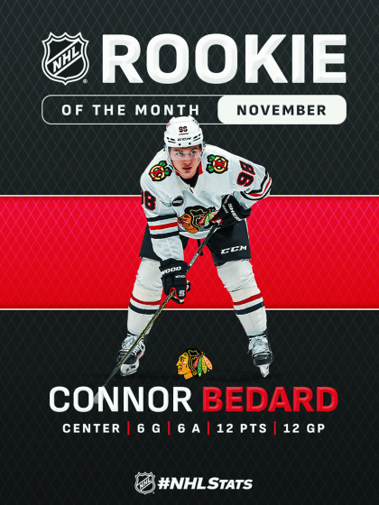 Connor Bedard named NHL Rookie of the Month November 2023