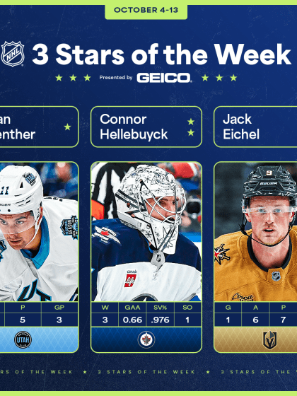 Dylan Guenther leads 3 Stars of the Week October 14