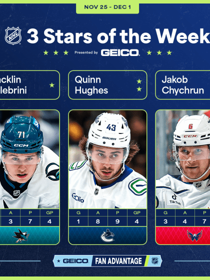 Celebrini, Q. Hughes, Chychrun named NHL 3 Stars of Week December 2, 2024