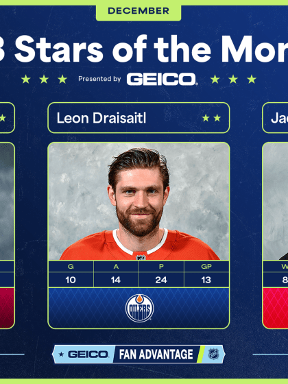 Leon Draisaitl wir NHL 2nd Star des Monat Dezember