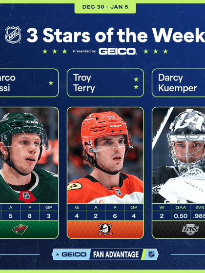 Rossi Terry Kuemper named NHL 3 Stars of Week January 6