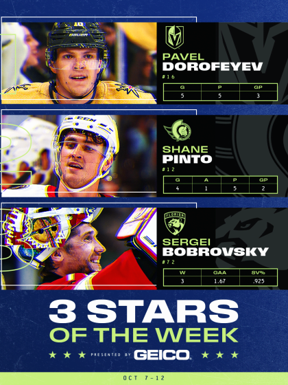 Dorofeyev, Pinto, Bobrovsky named NHL 3 Stars of Week October 13, 2025
