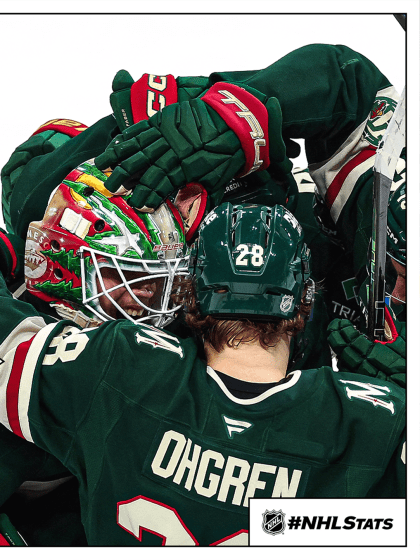 Morning Skate: Wild end Avalanche win streak at 10