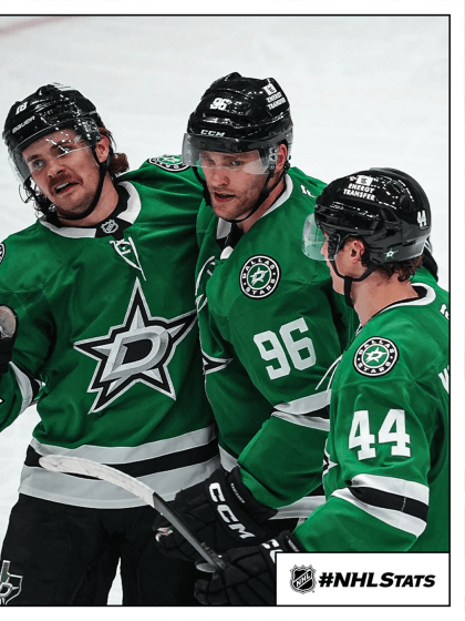 Morning Skate: Stars extend point streak to 9