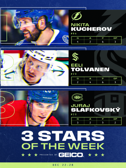 Kucherov, Tolvanen, Slafkovsky named NHL 3 Stars of Week December 29, 2025