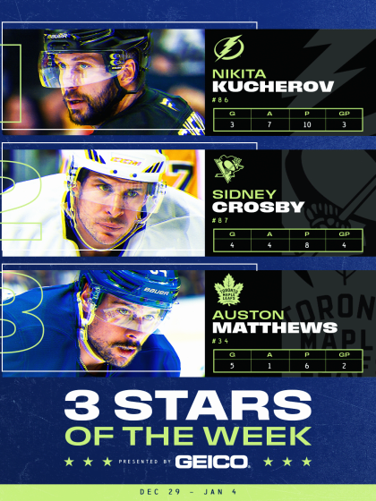 Kucherov, Crosby, Matthews named NHL 3 Stars of Week January 5, 2026
