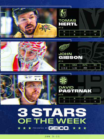 Hertl, Gibson, Pastrnak named NHL 3 Stars of Week January 12, 2026