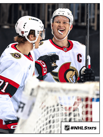 Morning Skate: Tkachuk scores 200th goal in Senators win