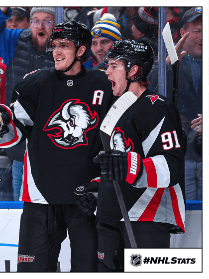 Morning Skate: Thompson's 5-point night powers Sabres