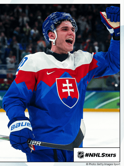 Morning Skate: Slafkovsky leads Slovakia in opener