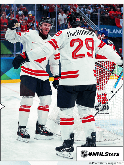 Morning Skate: Stars shine for Canada in Olympic opener