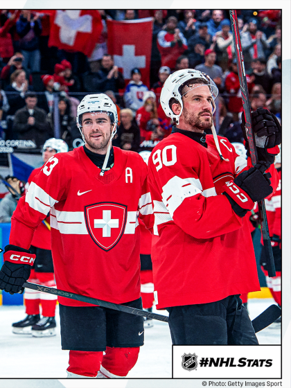 Morning Skate: Hischier leads Switzerland in quarters