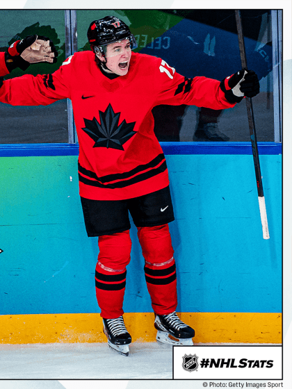 Morning Skate: Olympic semifinals take center stage