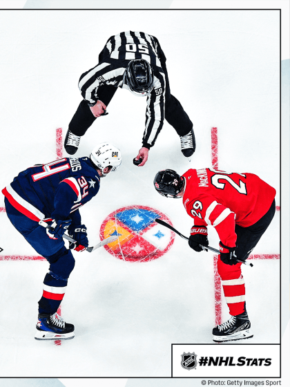 Morning Skate: USA, Canada reach gold medal game