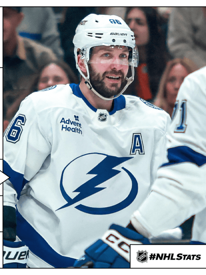 Morning Skate: Season resumes with 8-game schedule