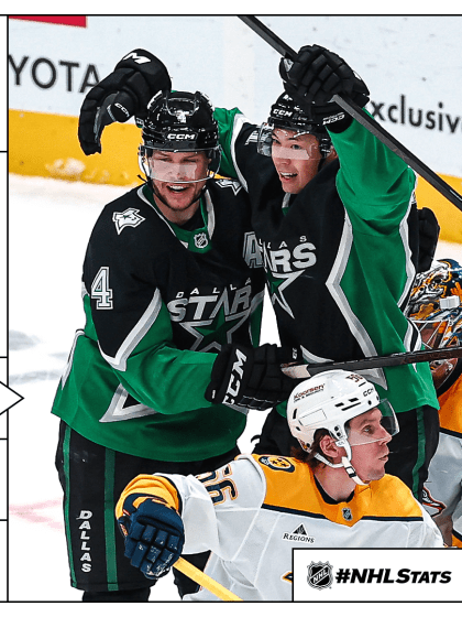 Morning Skate: Stars rally to win, extend streak