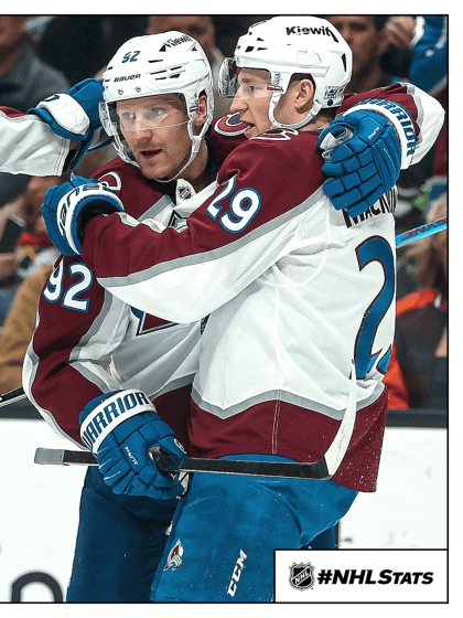 Morning Skate: MacKinnon 2nd to reach 100 points