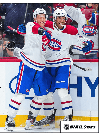 Morning Skate: Demidov ties for rookie scoring lead