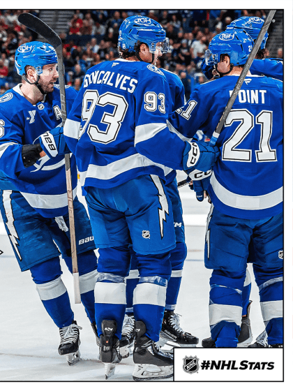 Morning Skate: Kucherov reaches 1,100-point milestone