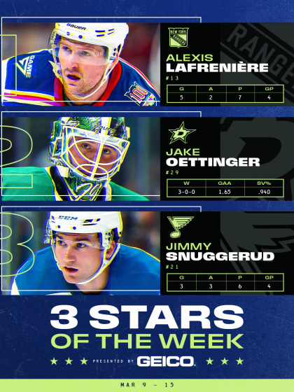 Lafreniere, Oettinger, Snuggerud named NHL 3 Stars of Week March 16, 2026