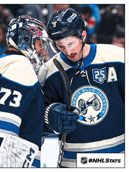 Morning Skate: Blue Jackets point streak hits 11