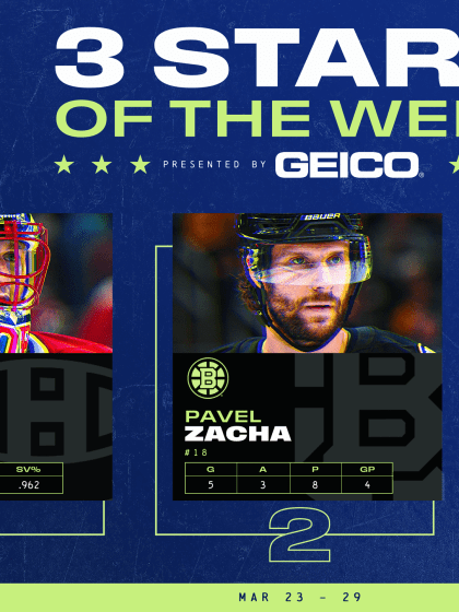 Dobeš a Zacha jsou hvězdami týdne v NHL