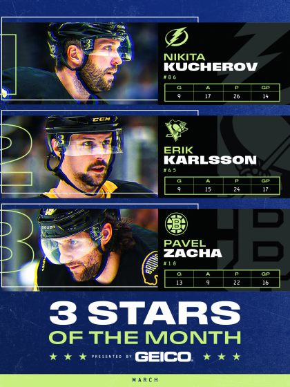 Kucherov Karlsson Zacha named NHL 3 Stars of the Month for March 2026