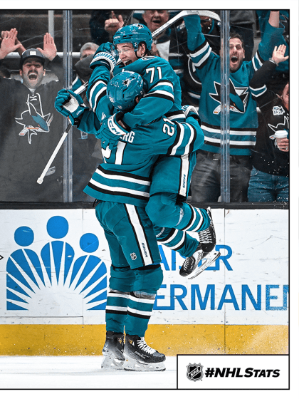 Morning Skate: Sharks push for playoffs behind Celebrini