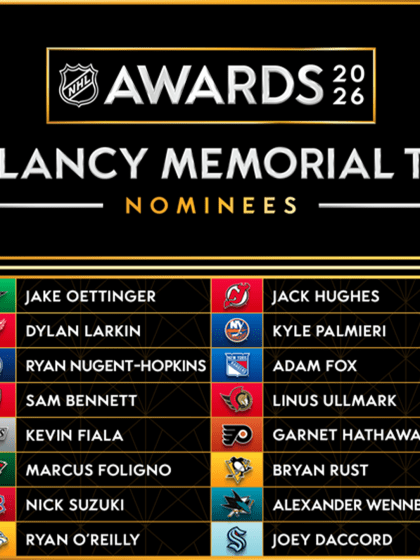 2025 2026 King Clancy Trophy nominees announced by NHL