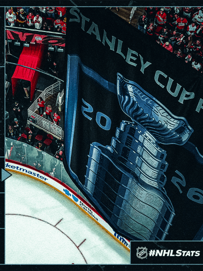 Morning Skate: Game 5 tonight at Carolina