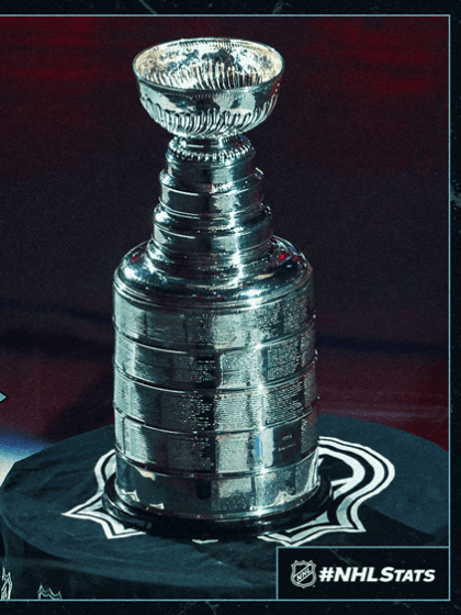 Morning Skate: Vegas faces elimination for 1st time