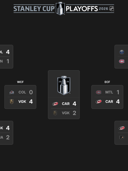 Definido el cuadro de la Primera de Ronda de Playoffs 2026