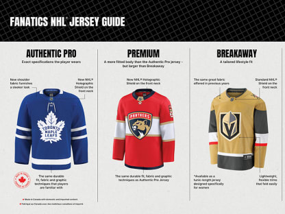 NHL Fanatics unveil new line of authentic replica jerseys for fans NHL